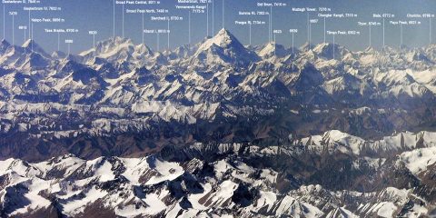 K2 and Neighbouring Peaks